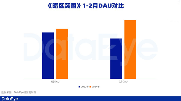 腾讯游戏Q1观察：《元梦之星》拿下1.29亿注册用户，新一线梯队扛着腾讯走