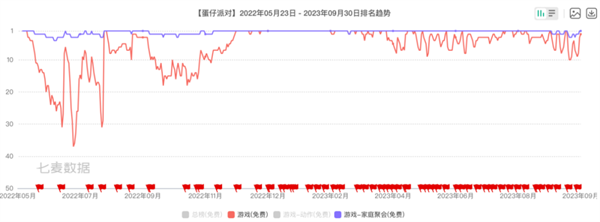 腾讯游戏Q1观察：《元梦之星》拿下1.29亿注册用户，新一线梯队扛着腾讯走