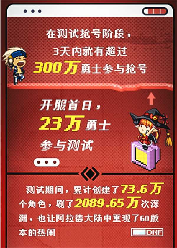 DNF手游第二季度上线,格斗游戏王者强势归来