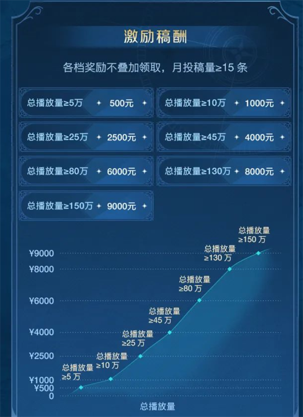 一场跨越千年的开拓之旅，《世界启元》野蛮测试今日开启!
