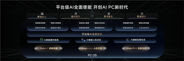 140W电竞级性能释放!荣耀MagicBook Pro 16开售,轻薄灵动,性能拉满