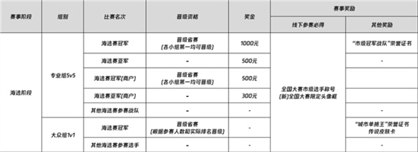 搭子组起，赛场秀起!第九届王者荣耀全国大赛海选赛天津枫雅印象城站开赛