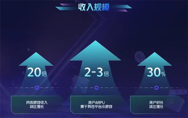 小游戏收入喜破200亿大关！2024 ChinaJoy助力游戏产业再攀高峰