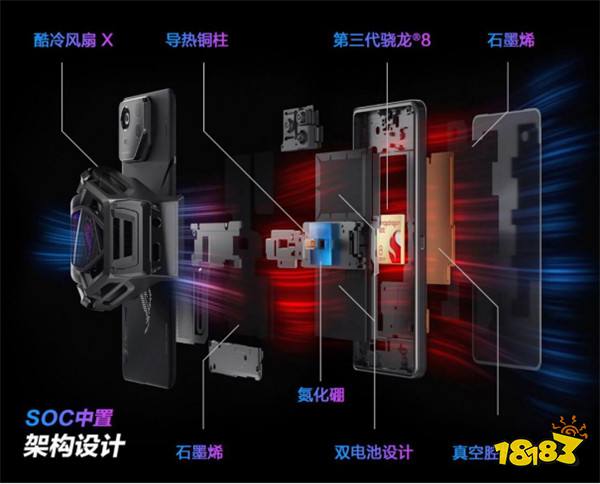 最强性能旗舰 ROG 8 Pro拿下鲁大师2024 Q1手机性能榜第一