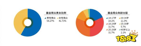 共赴潮流与生活的沉浸之旅！2024 ChinaJoy潮·生活展区【潮家居版块】火热招商中！