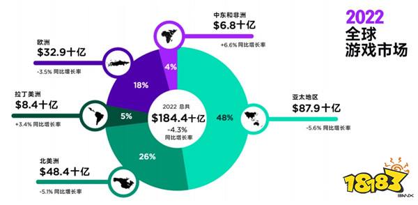 游戏出海遇跨境支付难题,EBANX在2024 ChinaJoy BTOB商务洽谈馆等你!