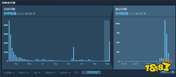 《完美音浪》成为微软和B社有史以来评价最高的游戏