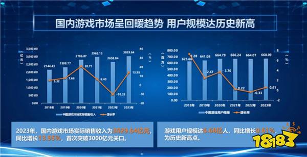 过审游戏新品闪耀，ChinaJoy绘制数字娱乐产业新蓝图
