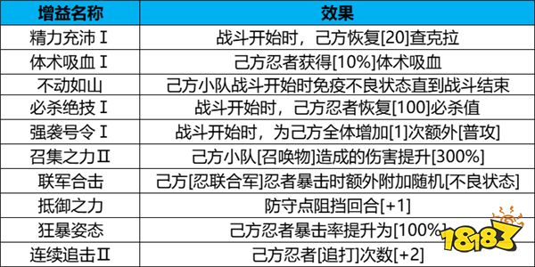 《火影忍者：忍者新世代》守护木叶玩法攻略！