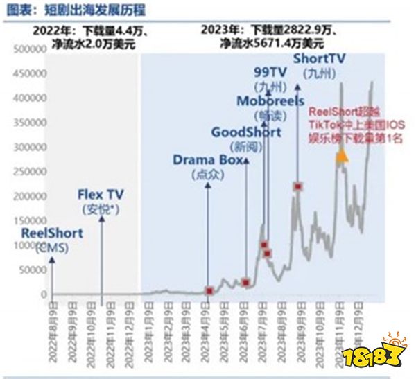 ChinaJoy 新动向：全新推出 ChinaJoy 短剧创新论坛和短剧出海展区，打造短剧创作者的新乐园