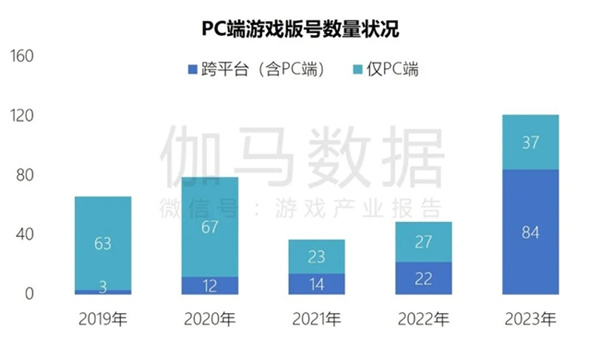 端游营销报告：辐射生态价值超700亿 短视频PC端成新量来源