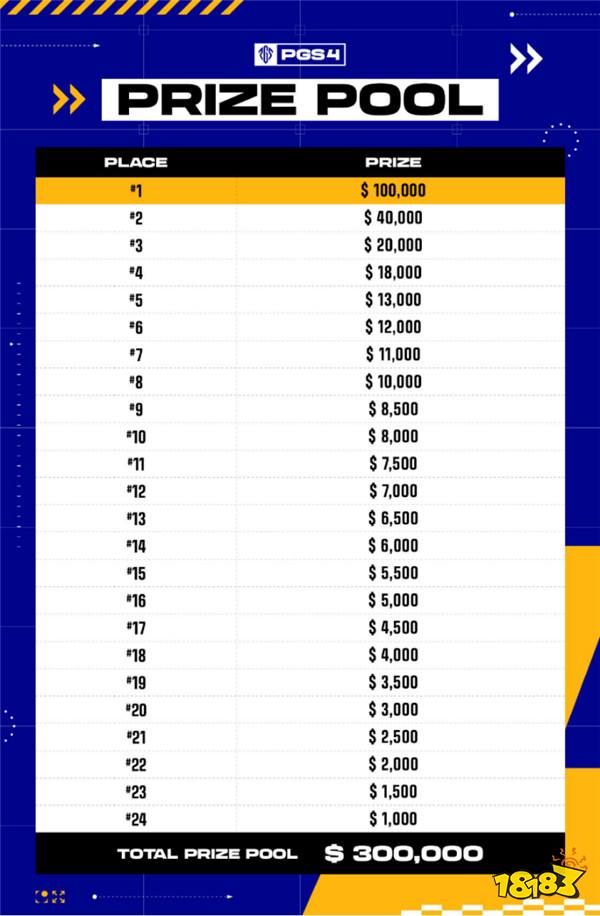 KRAFTON宣布PUBG全球电竞赛事PGS 4火热开赛