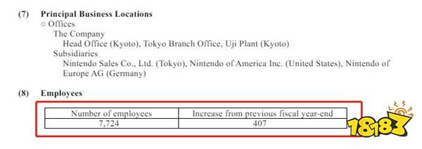 微软裁，索尼裁，任天堂却实现全球员工大幅增长