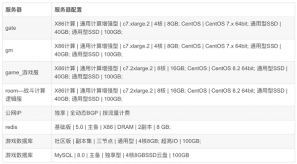 华为云618营销季游戏部署再加BUFF，助力游戏企业闯关升级