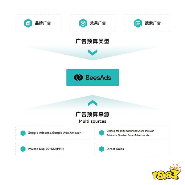 BeesAds 确认参展 2024 ChinaJoy BTOB，与您共探变现无限增长之路！