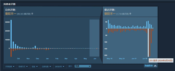 三国杀劲敌！一个任务卖7刀 《星空》再遭差评轰炸