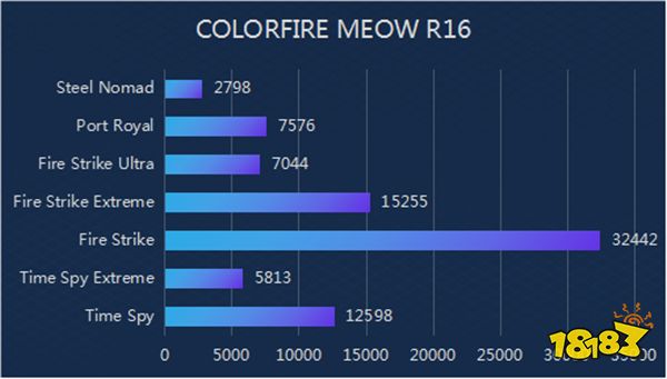 MEOW R16笔记本评测:为年轻人而生的个性颜值之选