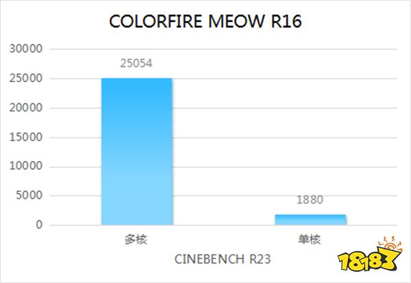 MEOW R16笔记本评测:为年轻人而生的个性颜值之选