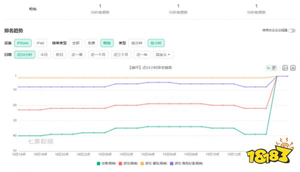 在流萤身上,我看到了二游角色塑造的未来