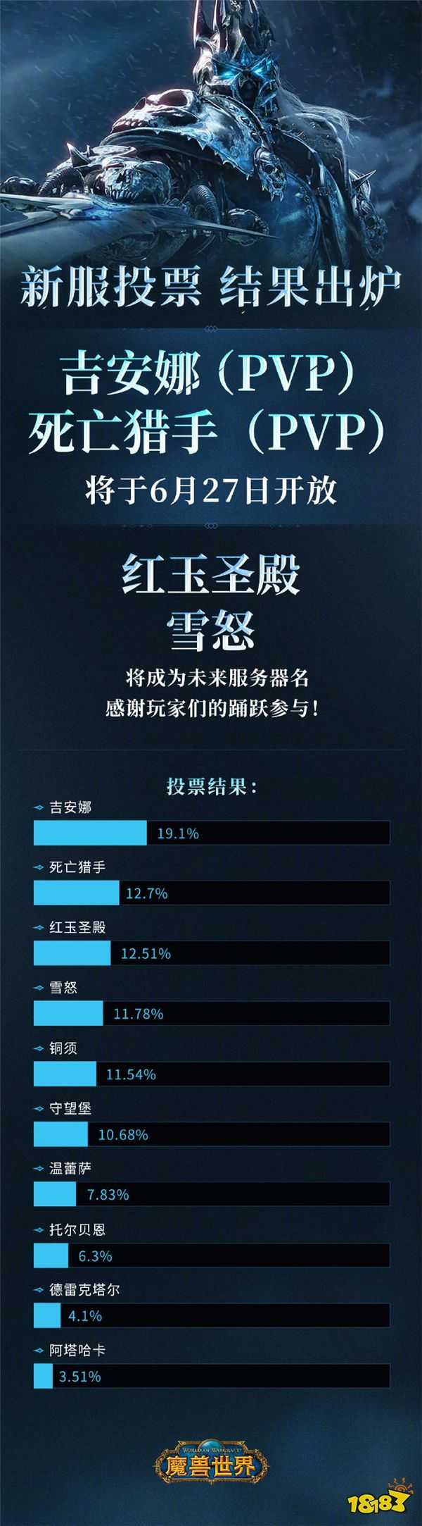 《魔兽世界》新服务器名称公布:吉安娜与死亡猎手
