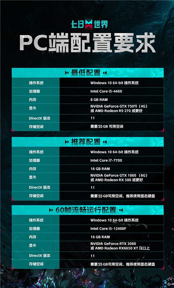 成为世界的脉搏！《七日世界》今日开启PC端全球公测！
