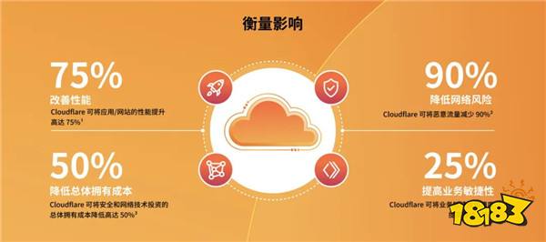 邀请函 | Cloudflare 已确认出席 ChinaJoy 2024 BTOB 商务洽谈馆