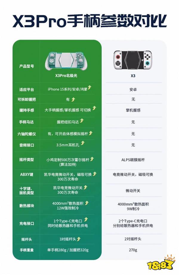 小鸡黑科技史诗级加强!极速定向降温+精英级配置,「X3Pro北极光」已开启预售!