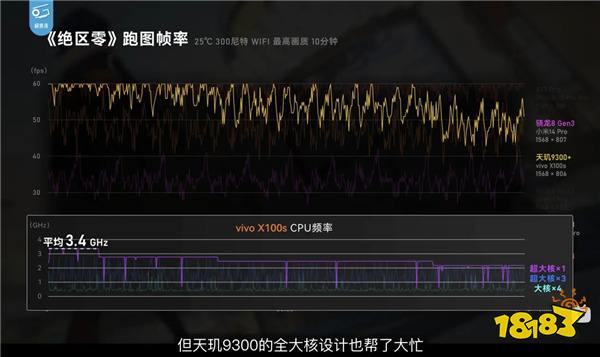 玩《绝区零》就用全大核,天玑9300+旗舰游戏体验拉满了!