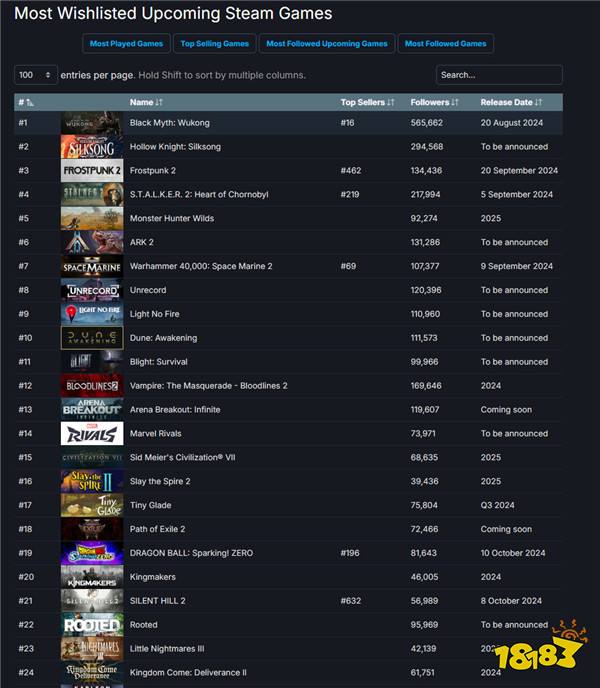 zzzq必暴死!《星鸣特攻》Steam愿望单将近800名开外
