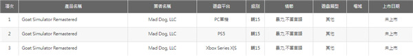 经典游戏《模拟山羊:复刻版》通过评级 登陆PC和主机