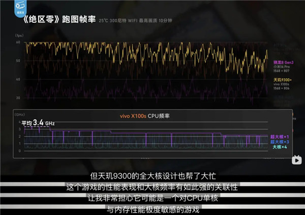 天玑9400 CPU单核性能提升超30%，轻松拿捏各类3A手游！