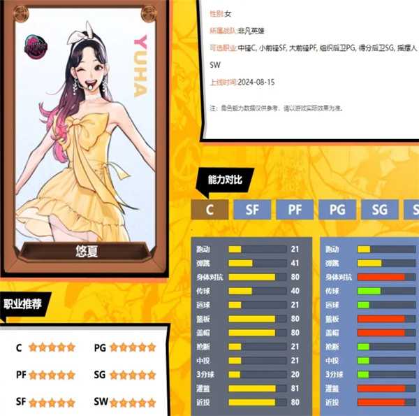 呆萌可爱可玩性高 《街头篮球》非凡英雄女神悠夏全方位评测