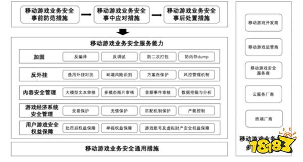 重磅!国内首个游戏安全团体标准发布