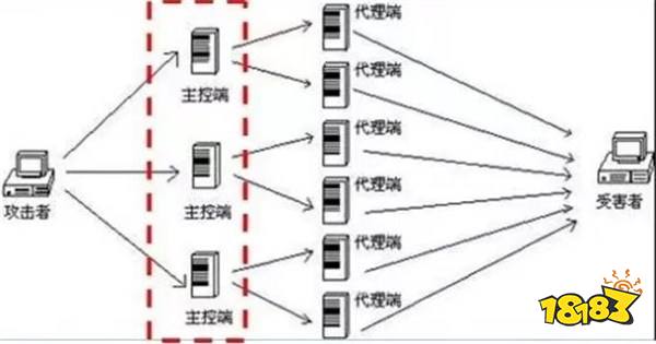 无人在意的角落!《黑神话》发行平台遭大规模网攻!