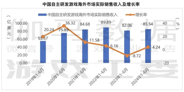 中企出海,正悄然完成一次大迁徙