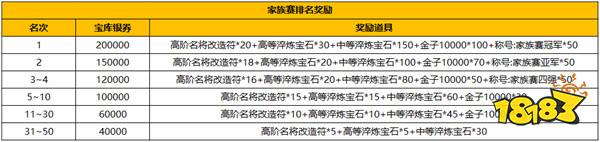 何润东新服代言 9月6日【御龙九霄】重回绿六打天下