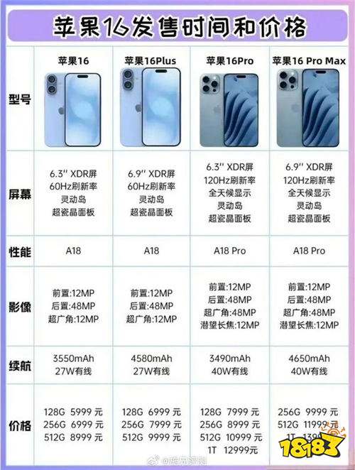 iPhone 16国行售价曝光：你买它还是华为三折叠屏