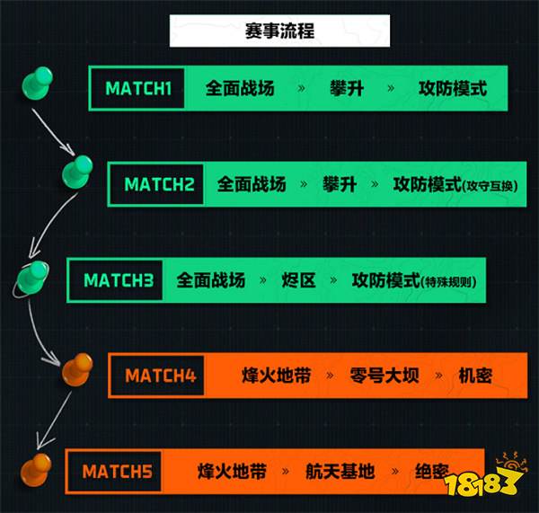 全球FPS全明星赛倒计时最后一天！围观吃瓜还能抢12克拉真“非洲之心”？