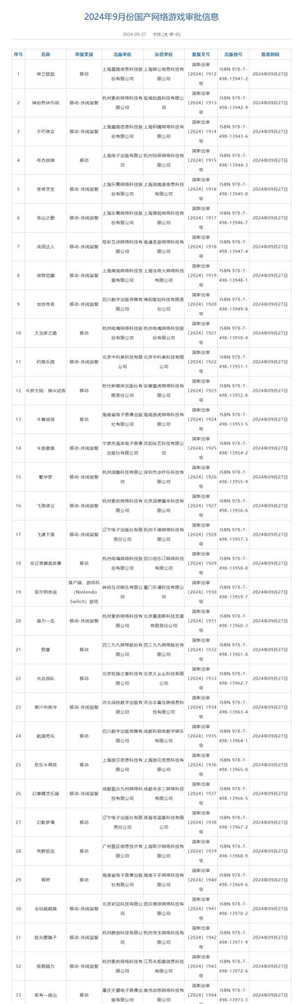 9月国产游戏版号发放！荒野狙击、腾讯《狩》等109款