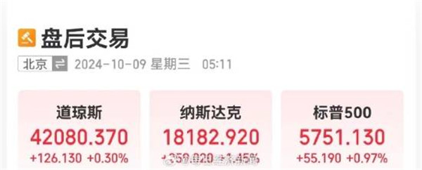 疯狂!美股指数集体收涨 英伟达市值一夜增加8952亿元