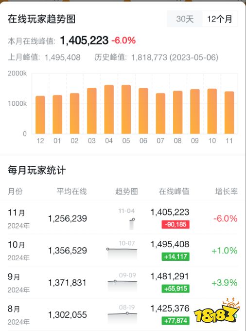 CS2市场什么时候回暖 CS2市场行情分析