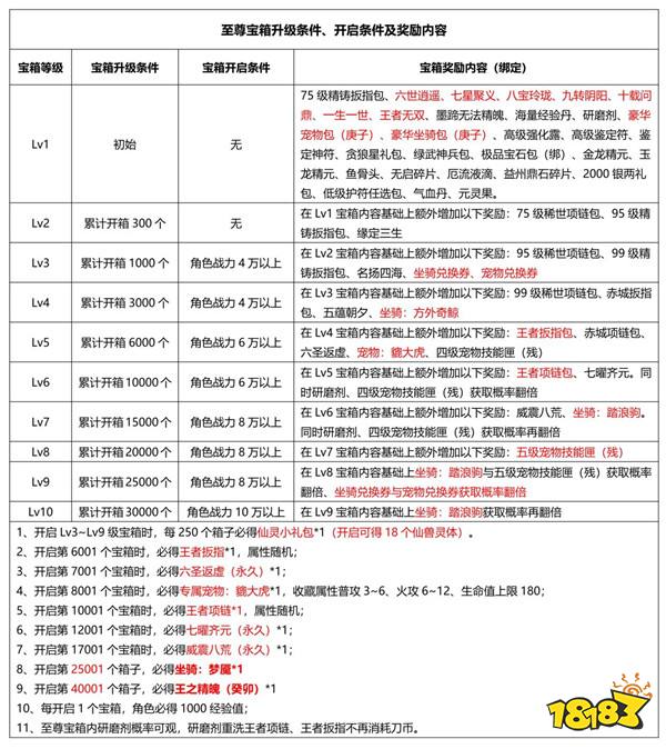 《刀剑online》首个无三满神武赤诚新服11月15日开启