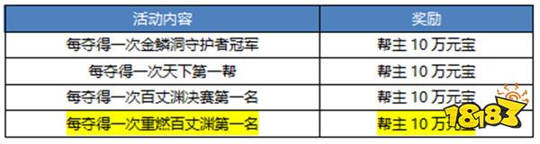 《刀剑online》首个无三满神武赤诚新服11月15日开启