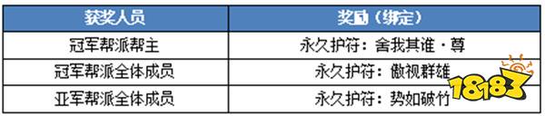 《刀剑online》首个无三满神武赤诚新服11月15日开启