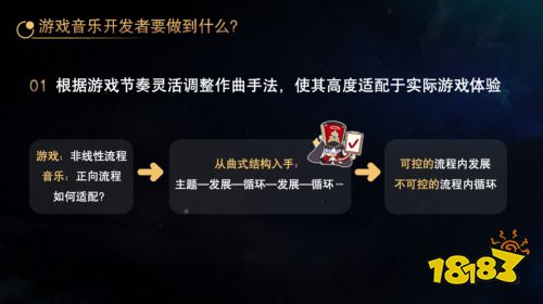 在国际数字音乐节上，我听宫奇聊了聊星铁和真正的游戏音乐