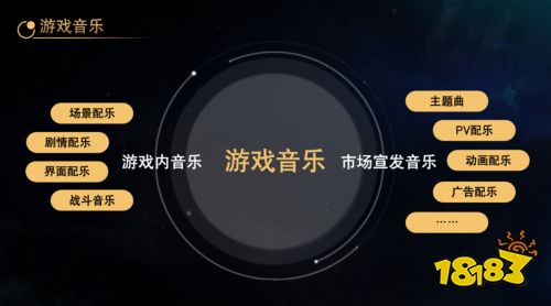 在国际数字音乐节上，我听宫奇聊了聊星铁和真正的游戏音乐