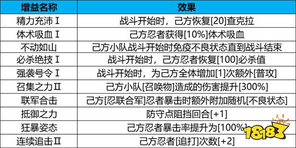 《火影忍者：忍者新世代》守护木叶玩法攻略！