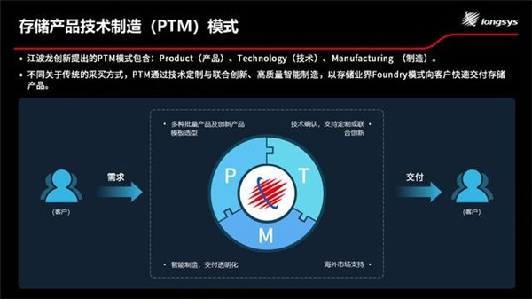 国内存储行业品牌Longsys江波龙：以FORESEE为核心开启转型之路