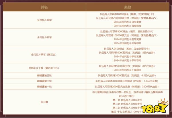 决战周末！《问道》电脑版首届全民乱斗巅峰赛一触即发！