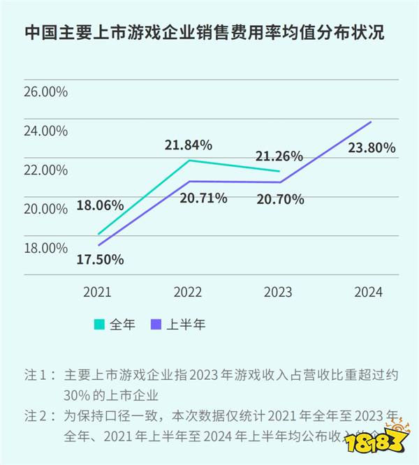 TapTap白皮书：独家游戏总下载量7.2亿+，买断制游戏年售433万份